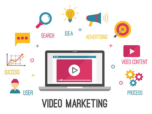 What Are the Benefits of Video Advertising?